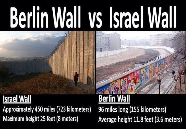 Berlin Wall vs Israel Wall